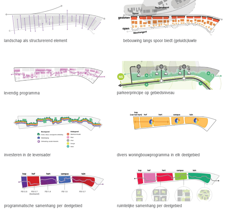 afbeelding binnen de regeling