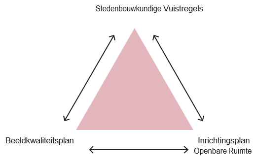 afbeelding binnen de regeling