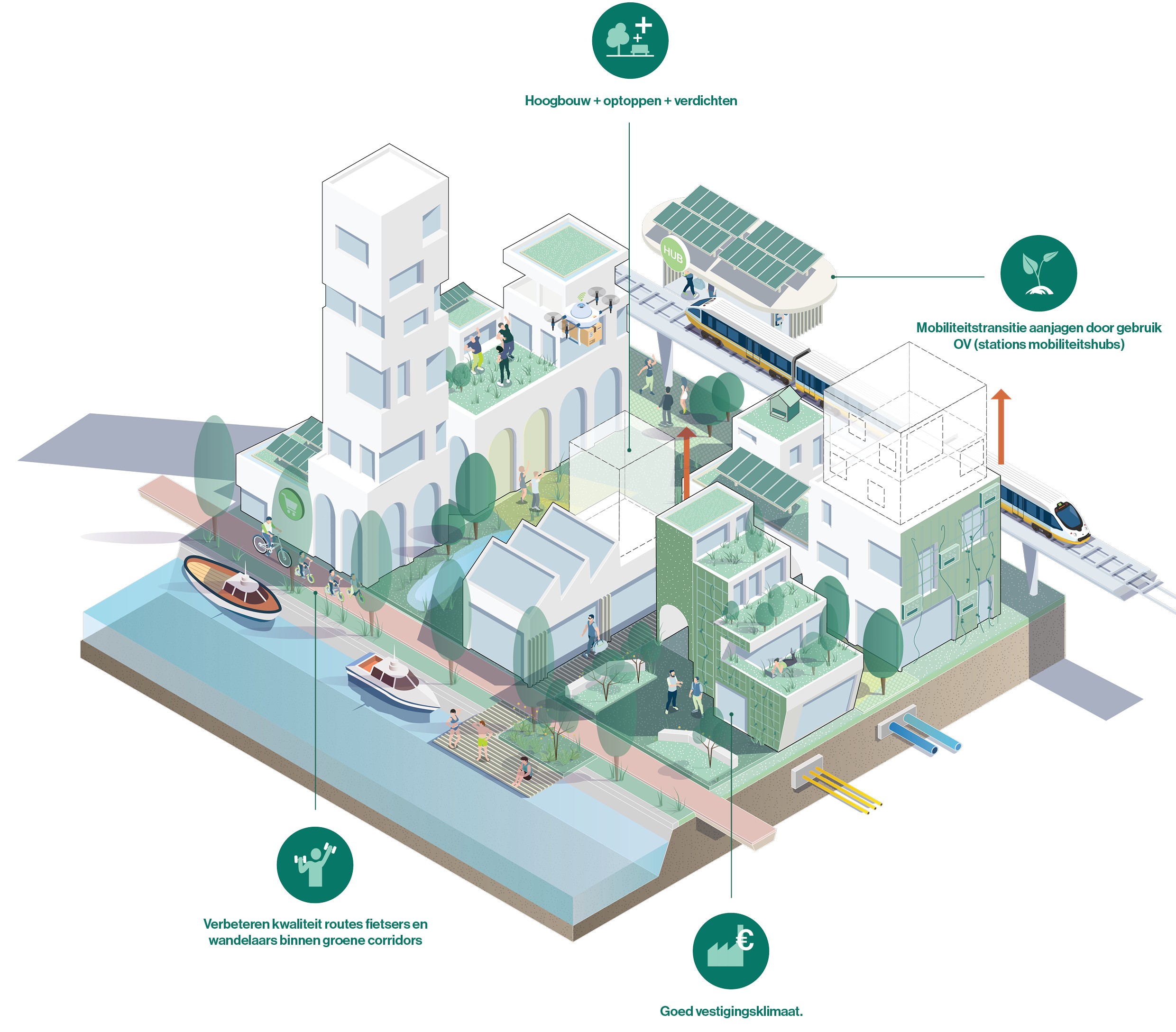 afbeelding binnen de regeling