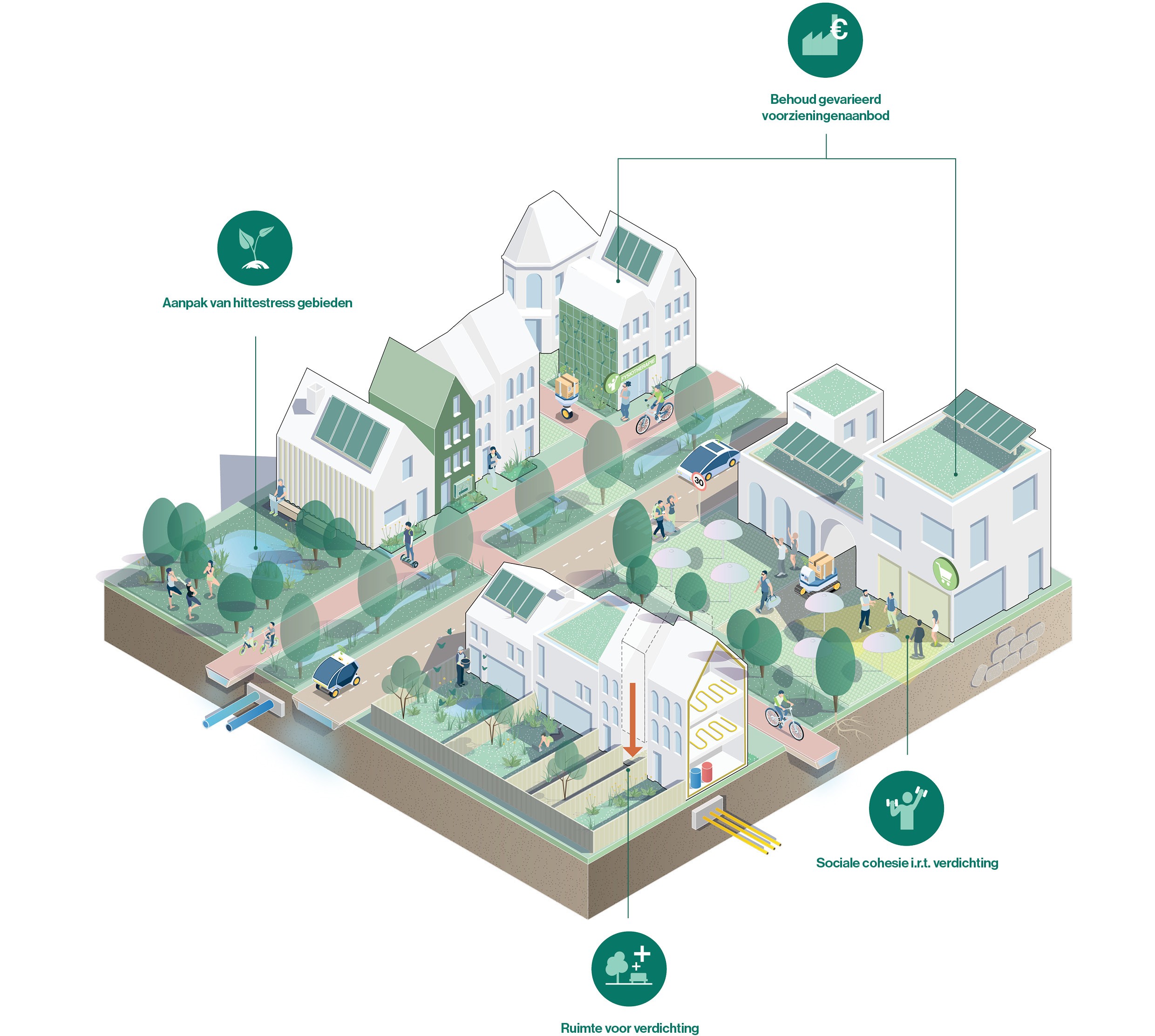 afbeelding binnen de regeling