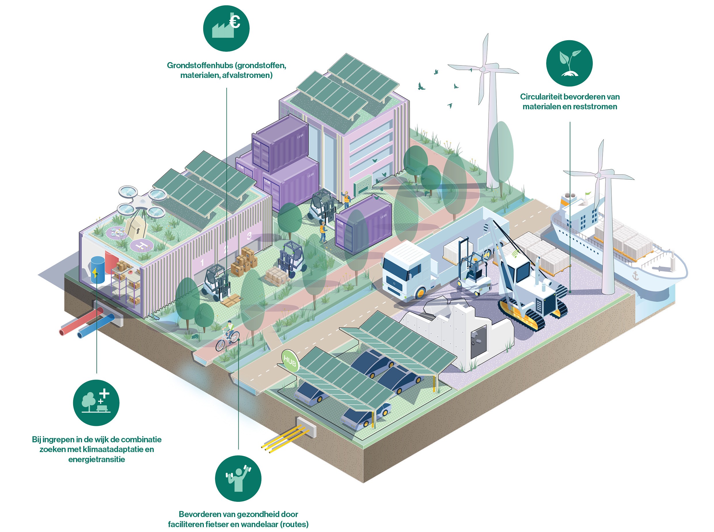 afbeelding binnen de regeling