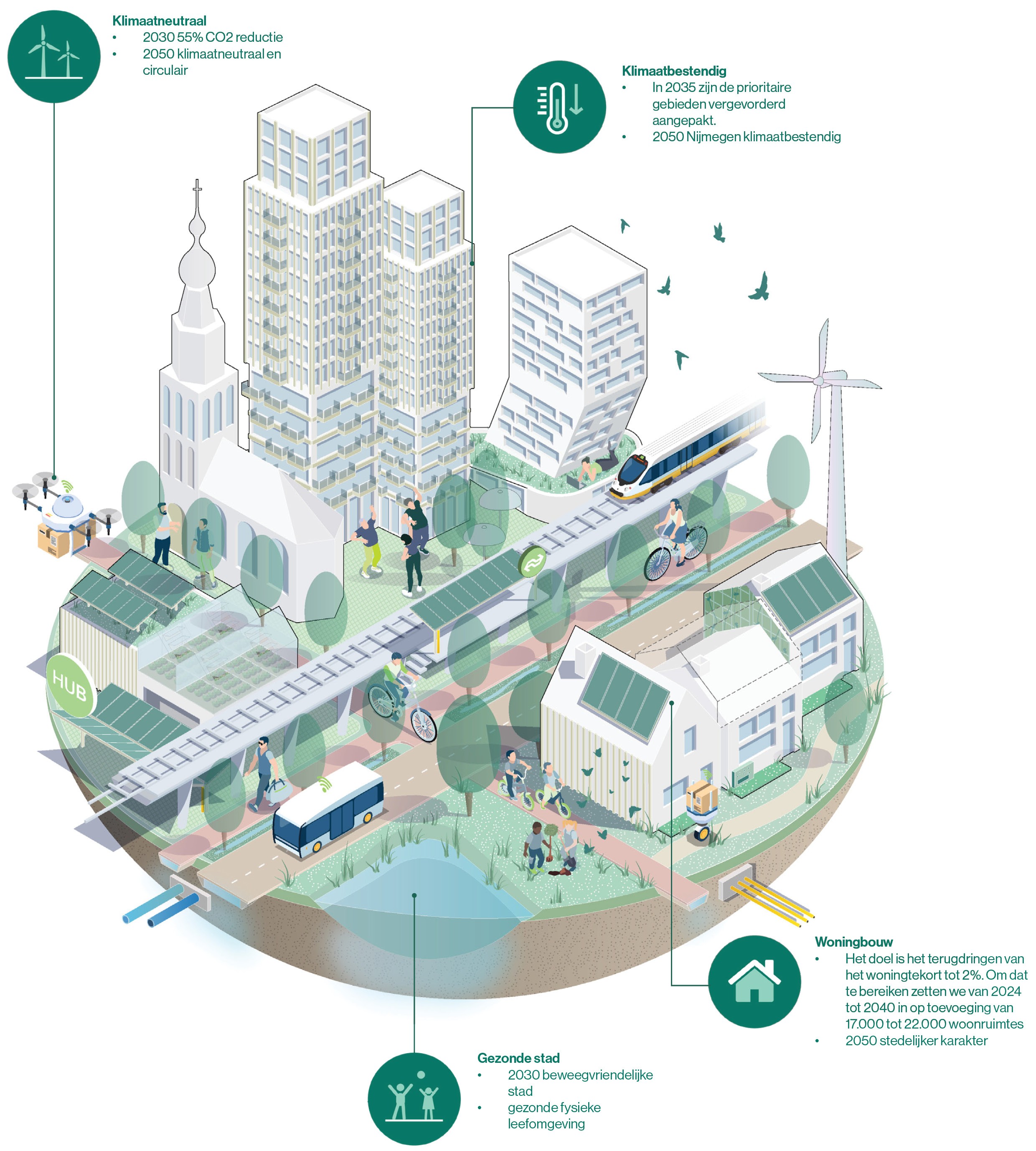 afbeelding binnen de regeling