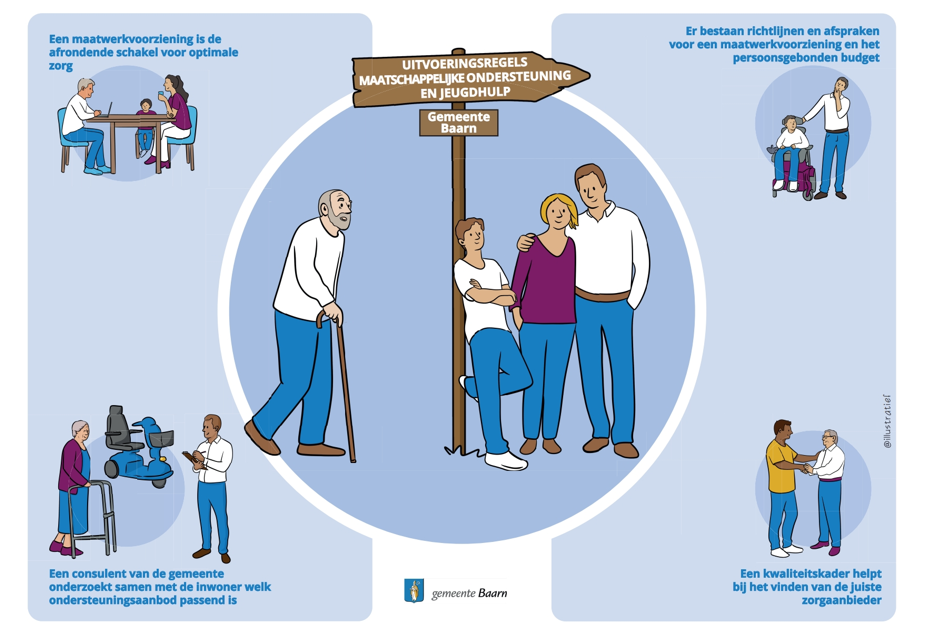 afbeelding binnen de regeling