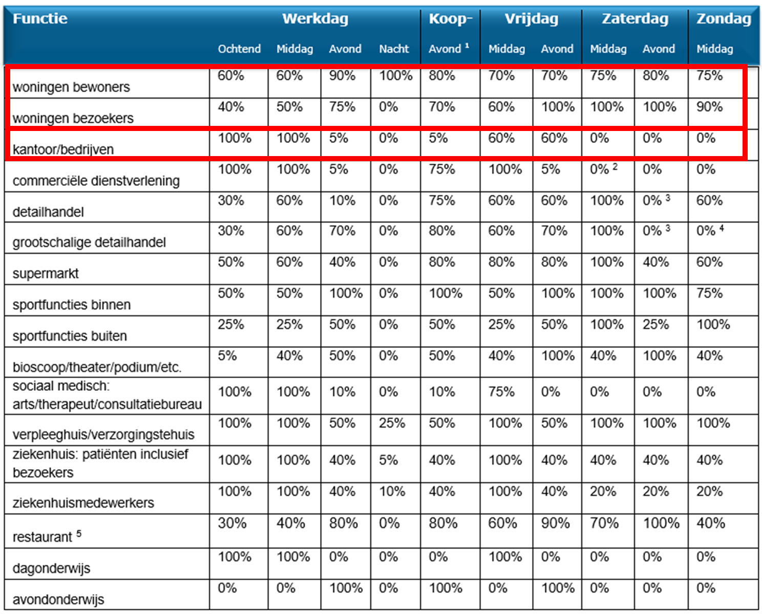 afbeelding binnen de regeling