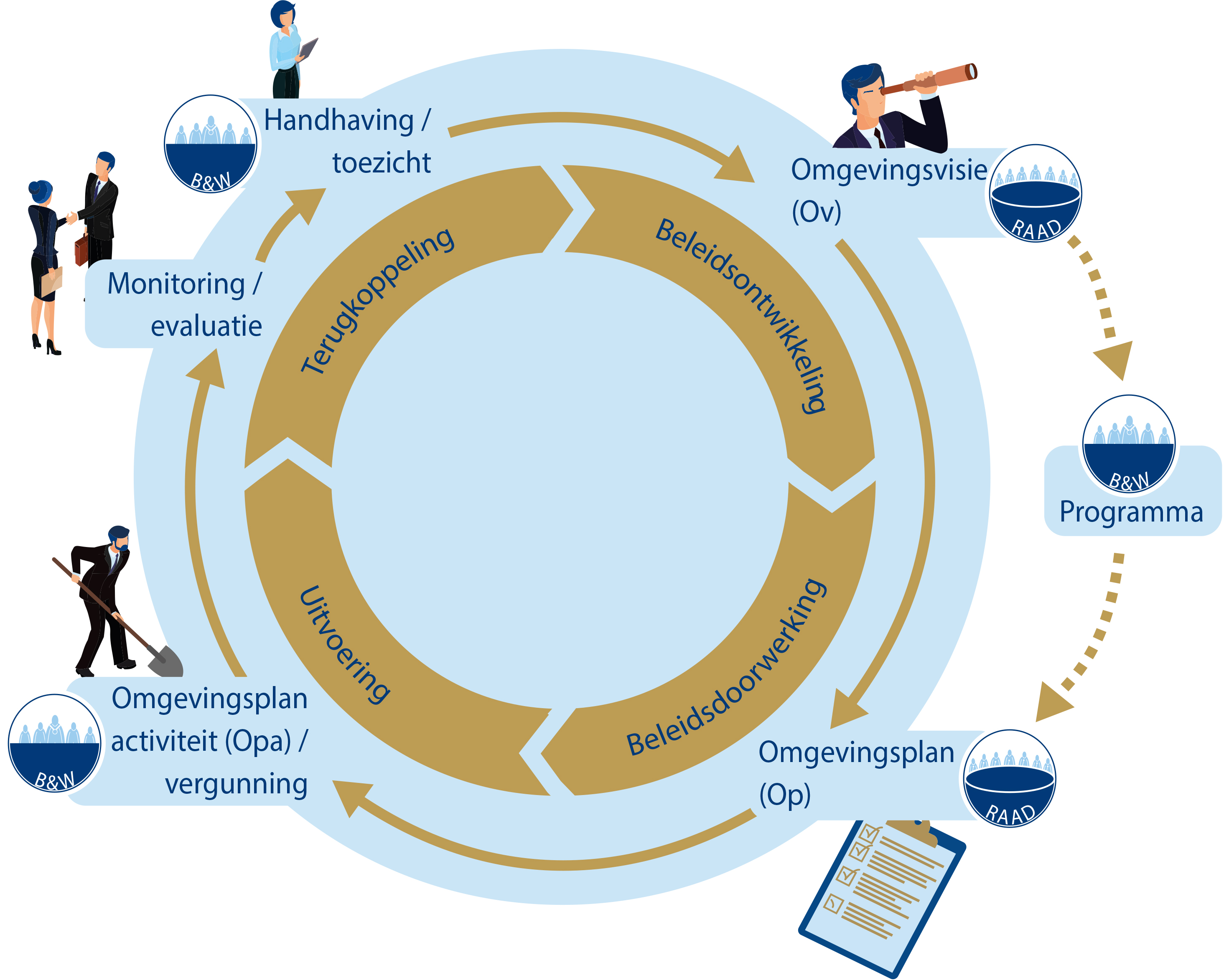 afbeelding binnen de regeling