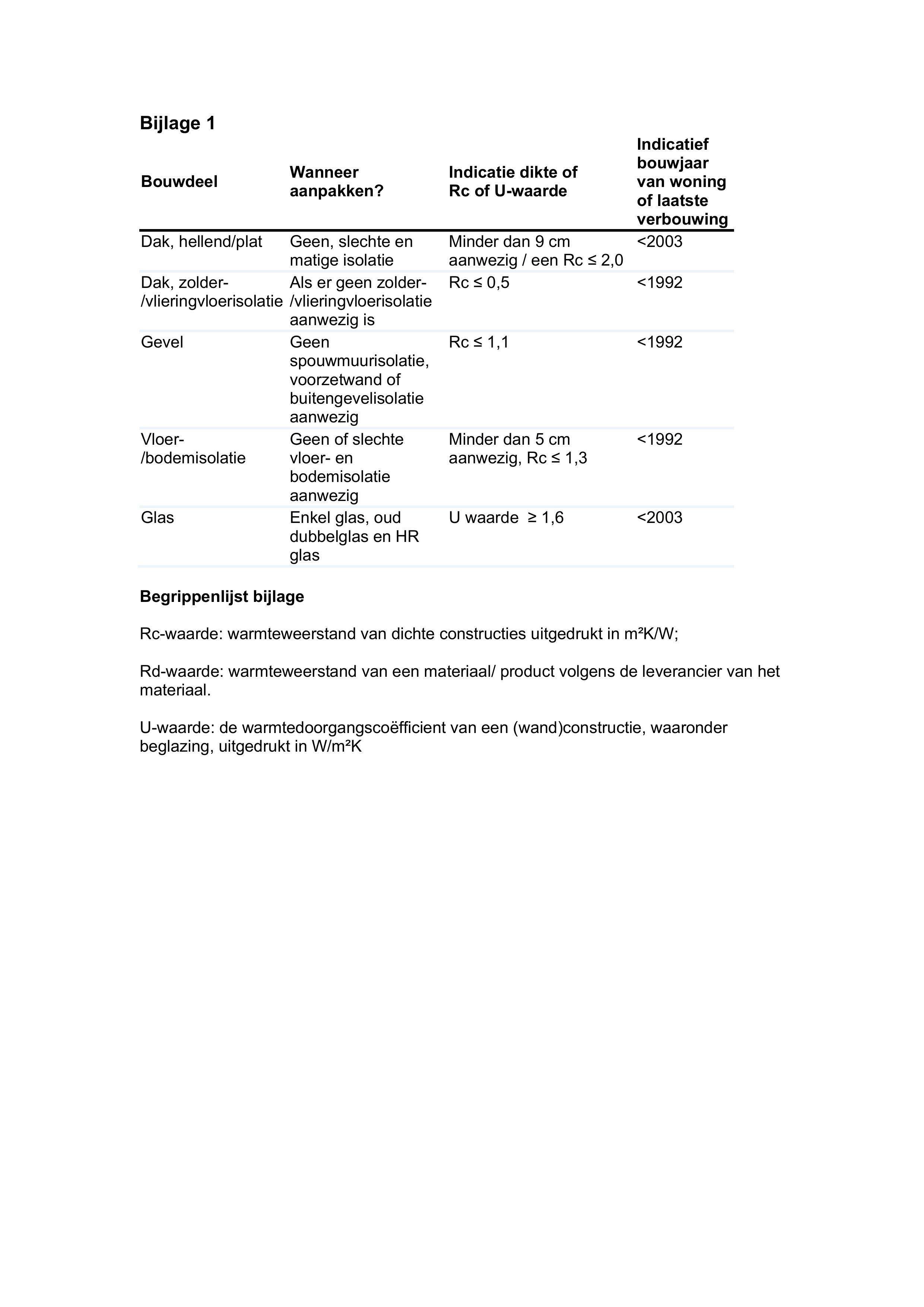 afbeelding binnen de regeling