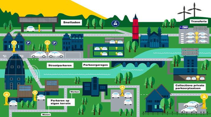 afbeelding binnen de regeling