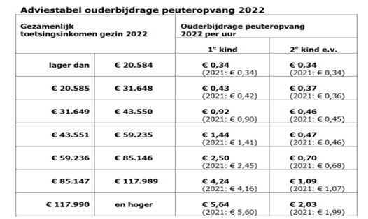 afbeelding binnen de regeling