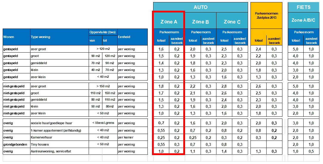 afbeelding binnen de regeling