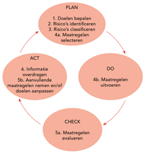 afbeelding binnen de regeling