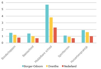 afbeelding binnen de regeling