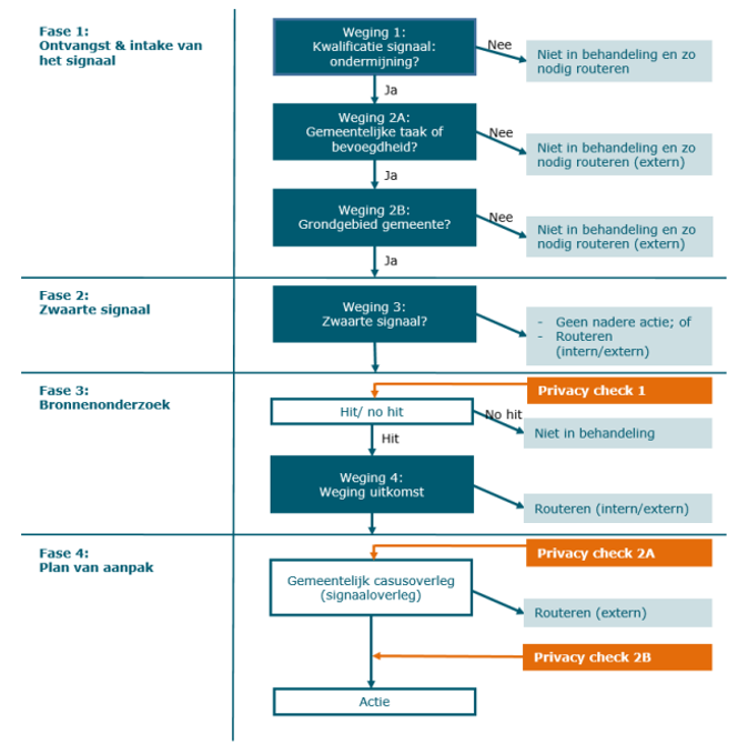 afbeelding binnen de regeling