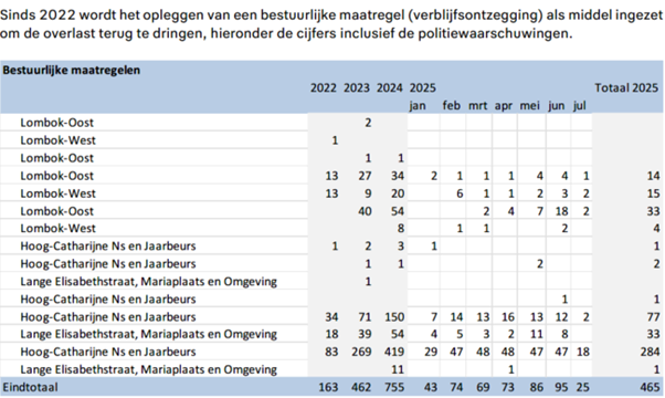 afbeelding binnen de regeling