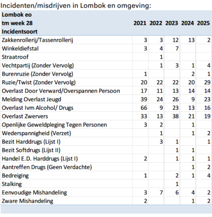 afbeelding binnen de regeling