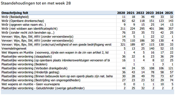 afbeelding binnen de regeling