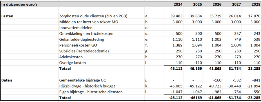 afbeelding binnen de regeling