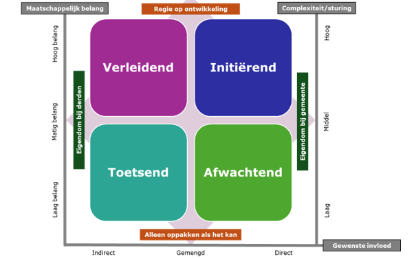 afbeelding binnen de regeling