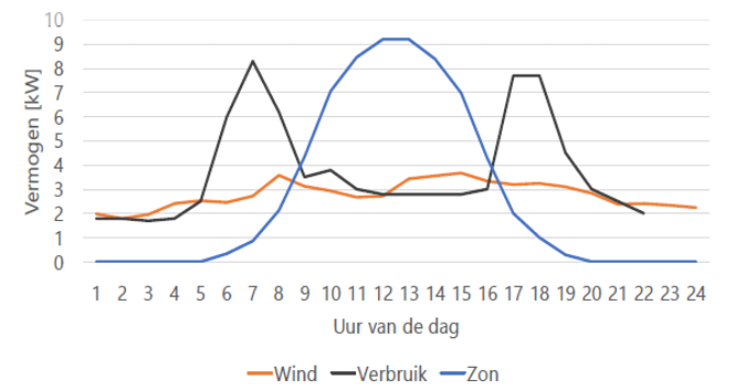 afbeelding binnen de regeling