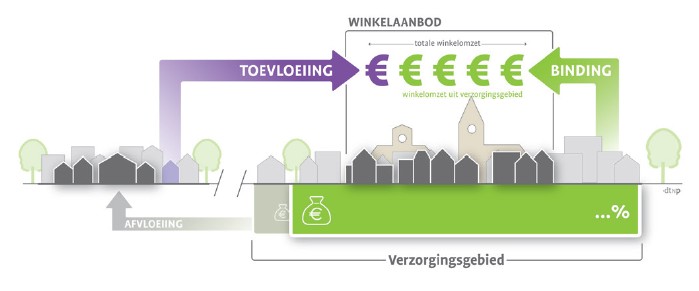 afbeelding binnen de regeling