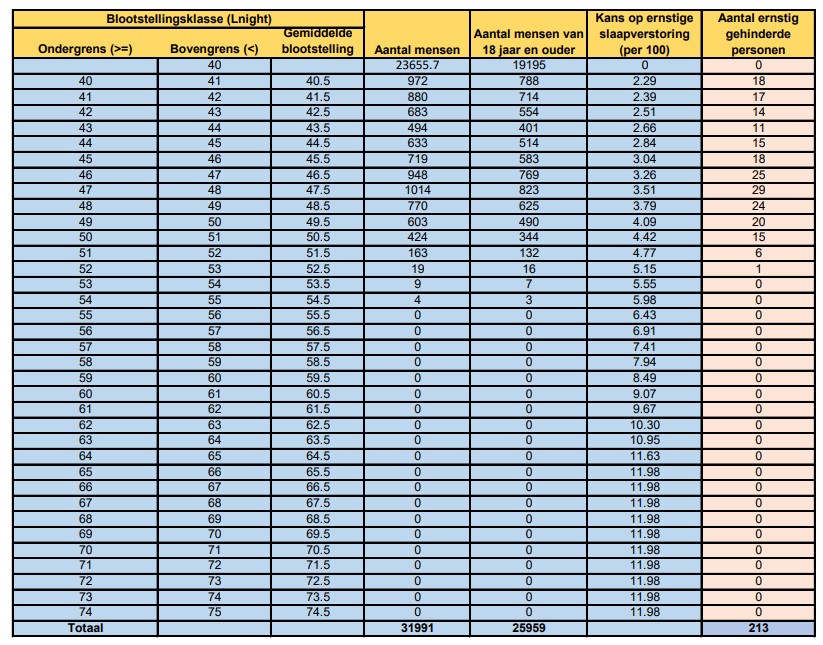 afbeelding binnen de regeling