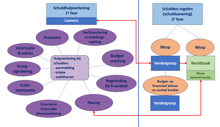 afbeelding binnen de regeling