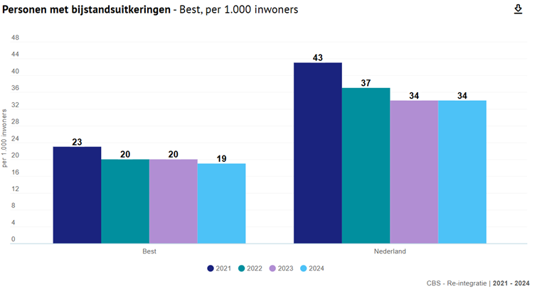 afbeelding binnen de regeling