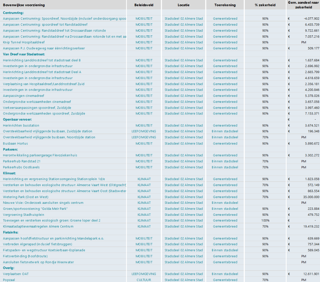 afbeelding binnen de regeling