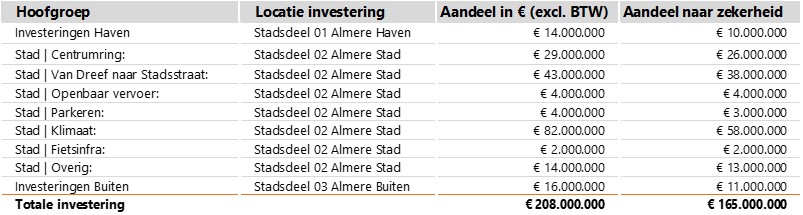 afbeelding binnen de regeling