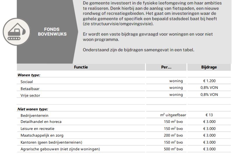 afbeelding binnen de regeling