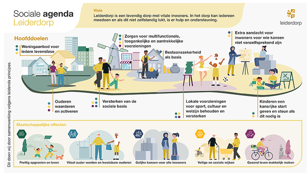 afbeelding binnen de regeling