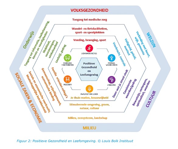 afbeelding binnen de regeling