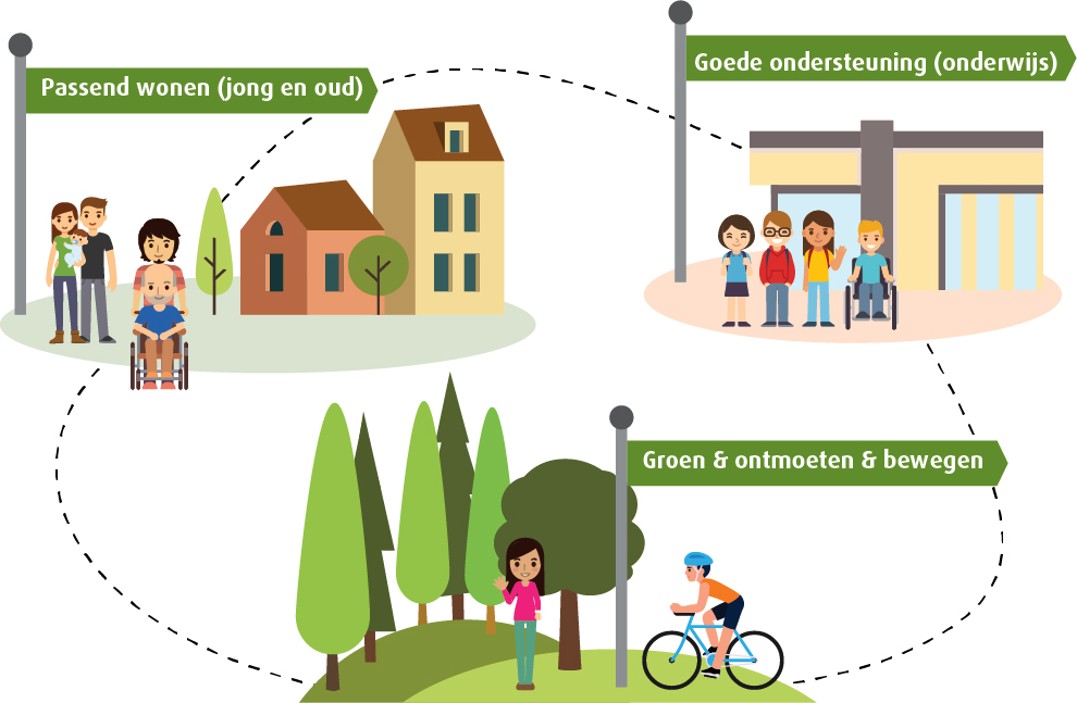 afbeelding binnen de regeling