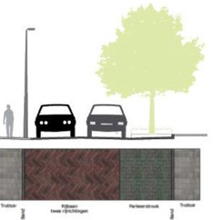 afbeelding binnen de regeling