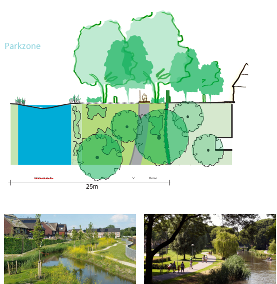 afbeelding binnen de regeling