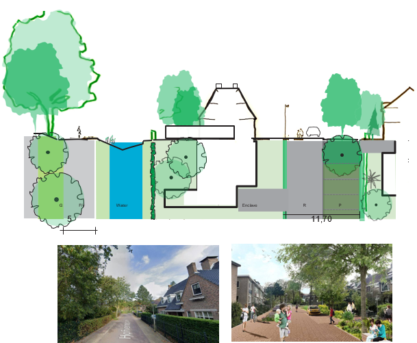 afbeelding binnen de regeling