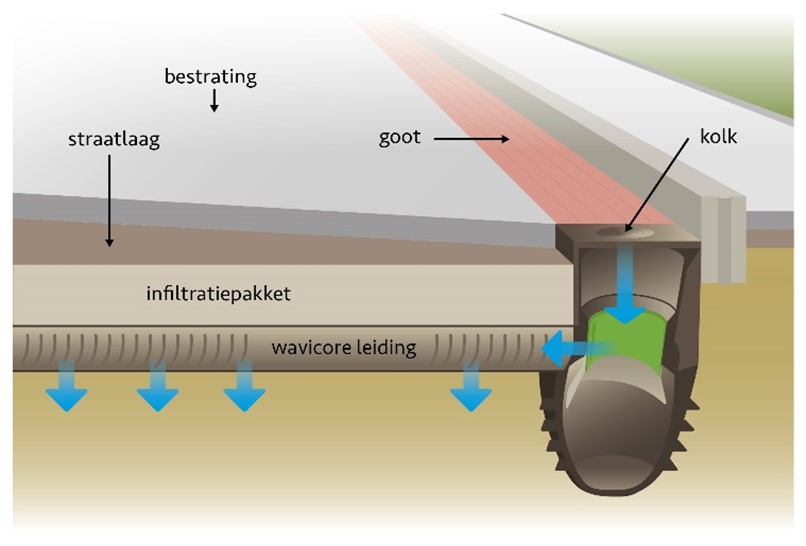 afbeelding binnen de regeling