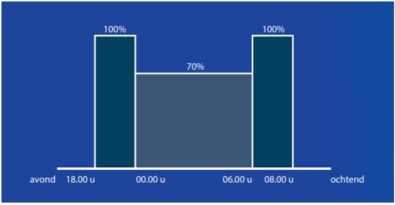 afbeelding binnen de regeling