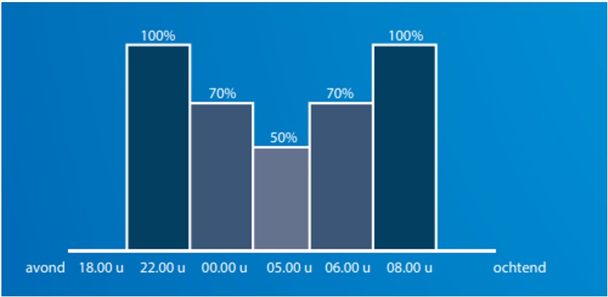 afbeelding binnen de regeling