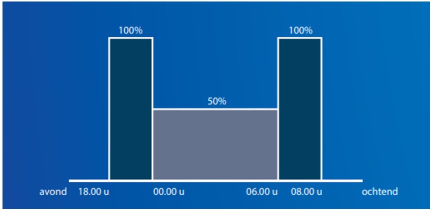 afbeelding binnen de regeling