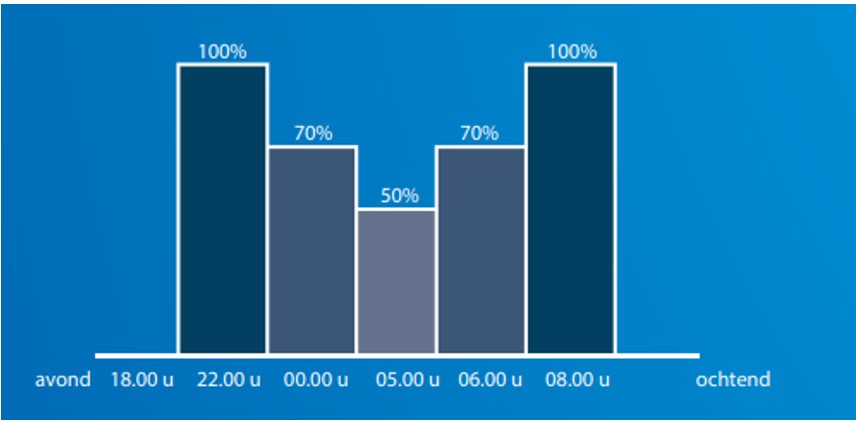 afbeelding binnen de regeling