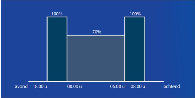 afbeelding binnen de regeling