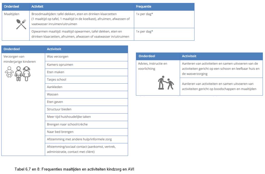 afbeelding binnen de regeling