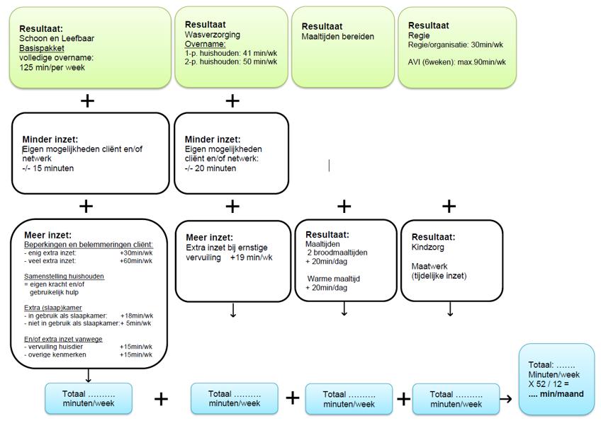 afbeelding binnen de regeling