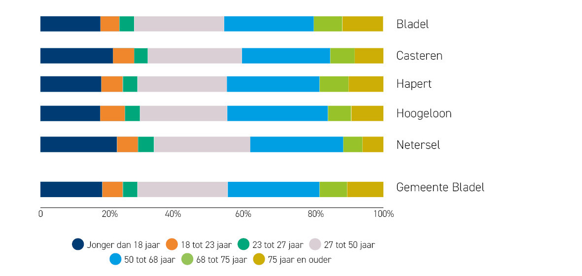 afbeelding-02-gebiedsbeschrijving-nu-leeftijden.jpg