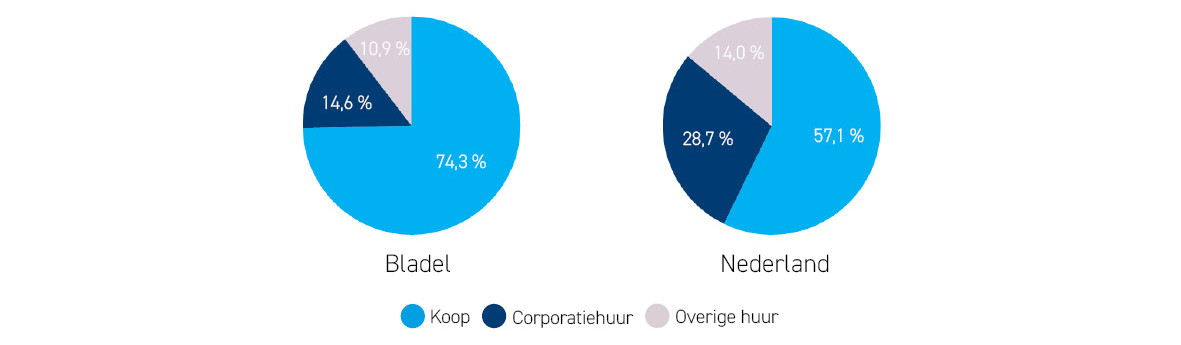 afbeelding-04-gebiedsbeschrijving-nu-woningen.jpg