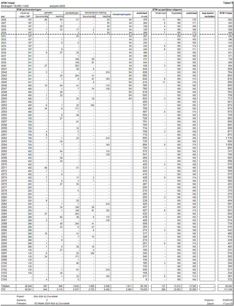 afbeelding binnen de regeling