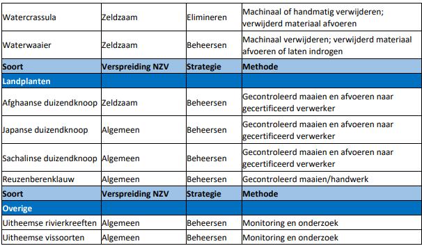 afbeelding binnen de regeling