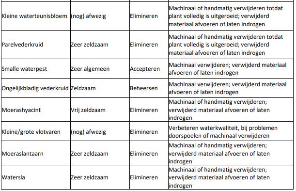 afbeelding binnen de regeling
