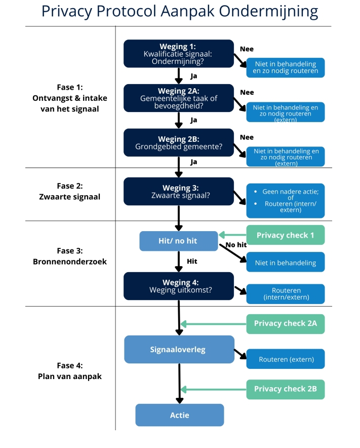 afbeelding binnen de regeling
