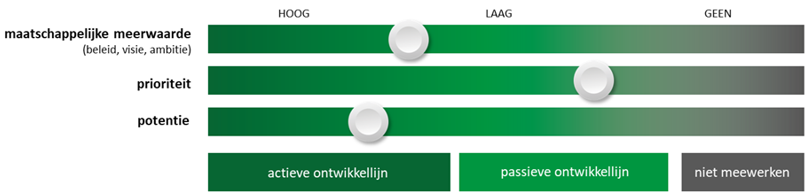 afbeelding binnen de regeling